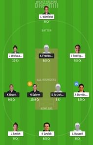 TRT-W vs NOS-W Dream11 Fantasy Suggestion #1